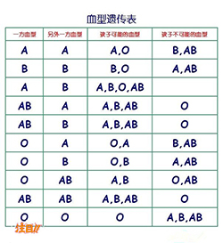 在万州区哪里有亲子鉴定机构，万州区血缘检测要多少费用